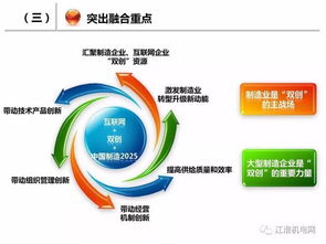 深化制造業與互聯網融合 加速制造強國建設的工業互聯網數據服務路徑
