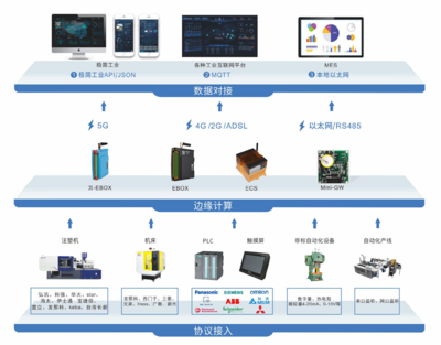 工業(yè)互聯(lián)網(wǎng)數(shù)據(jù)服務(wù) 驅(qū)動(dòng)智能制造的新引擎
