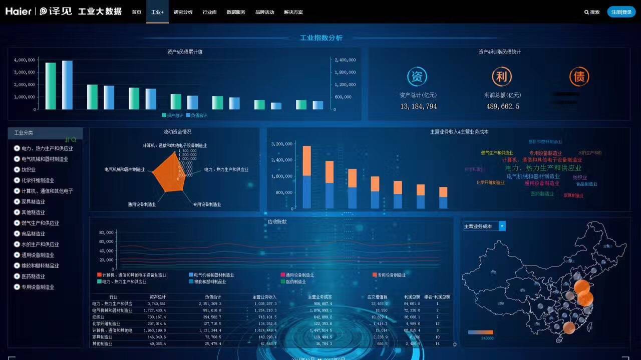 對(duì)標(biāo)Palantir 中譯語通在工業(yè)互聯(lián)網(wǎng)數(shù)據(jù)服務(wù)領(lǐng)域的核心競(jìng)爭(zhēng)力