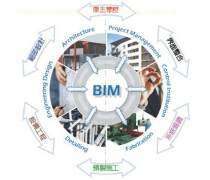 技術咨詢 數字化時代企業發展的關鍵支撐