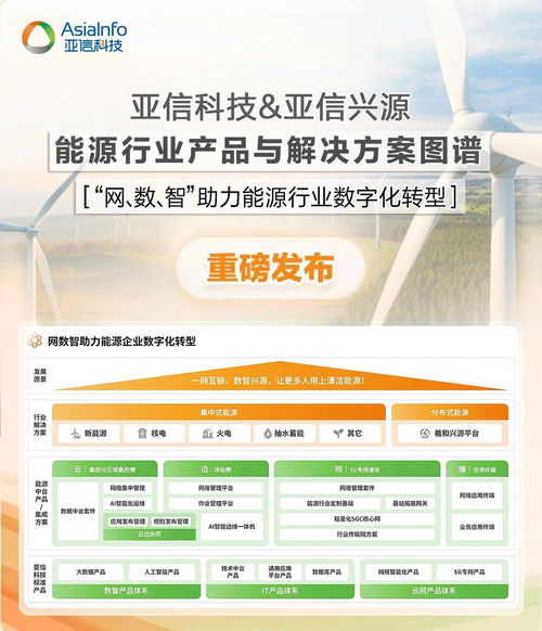 亞信科技發(fā)布能源行業(yè)產(chǎn)品與解決方案圖譜，以技術(shù)咨詢(xún)驅(qū)動(dòng)產(chǎn)業(yè)數(shù)智化轉(zhuǎn)型